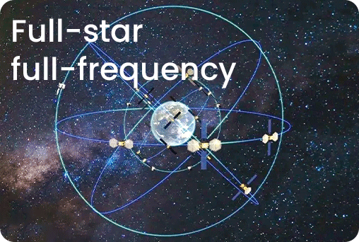 BDS、GPS、GLONASS、Galileo、QZSS、SBAS